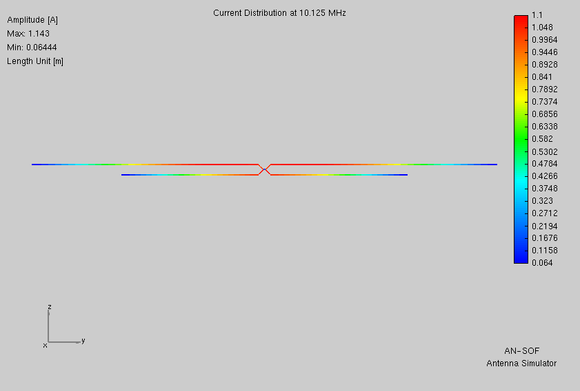 graphic